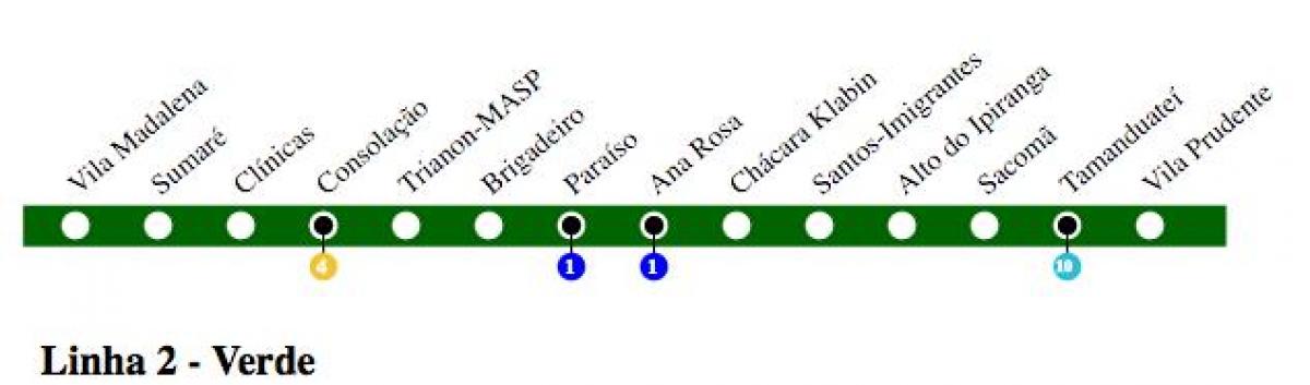 Kort af Sao Paulo metro - Lína 2 - Grænt