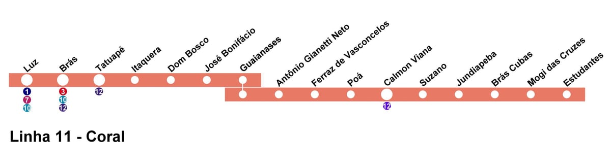 Kort af CPTM Sao Paulo - Línu 11 - Kóralla