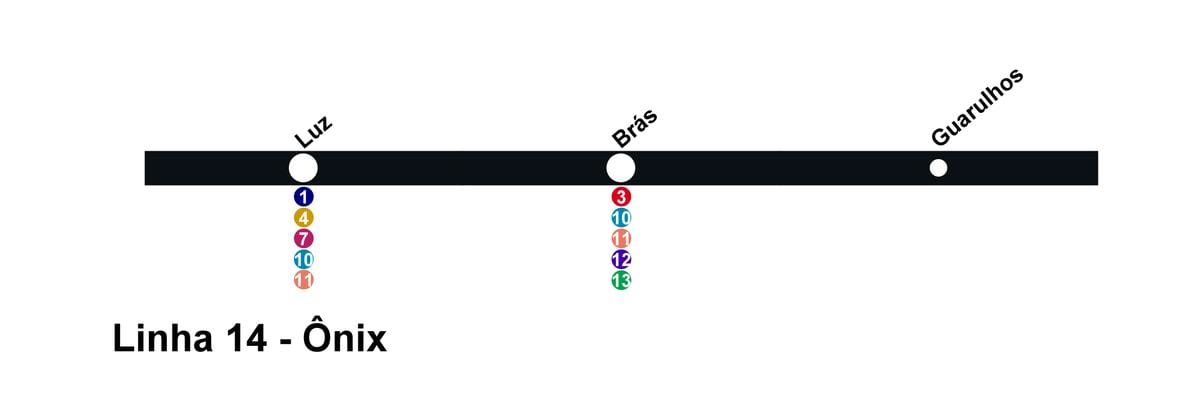 Kort af CPTM Sao Paulo - Línu 14 - Onix