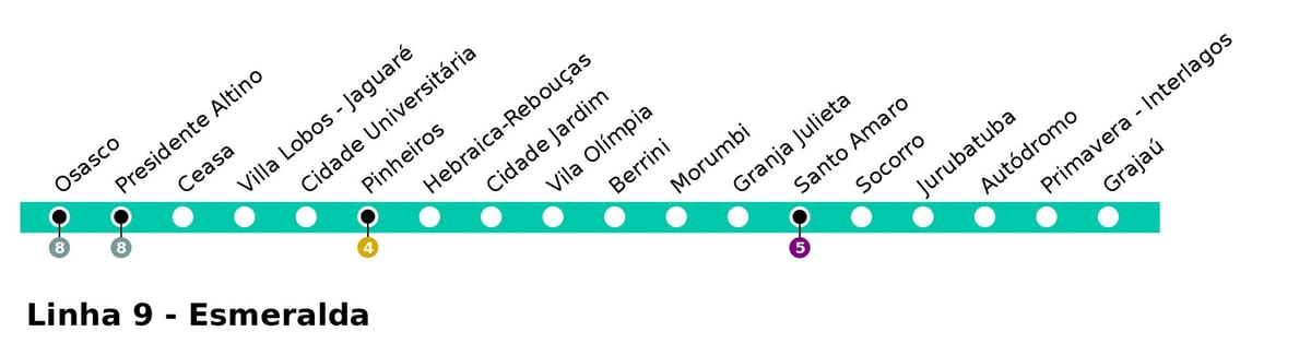Kort af CPTM Sao Paulo - Línu 9 - Esmeralde