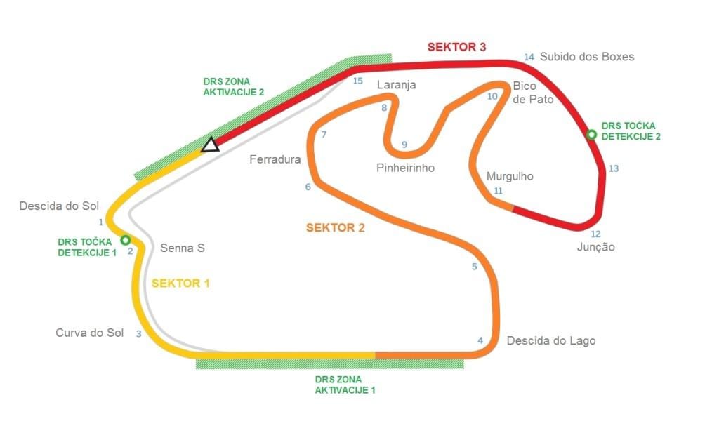 Kort af Hringrás á Interlagos Sao Paulo
