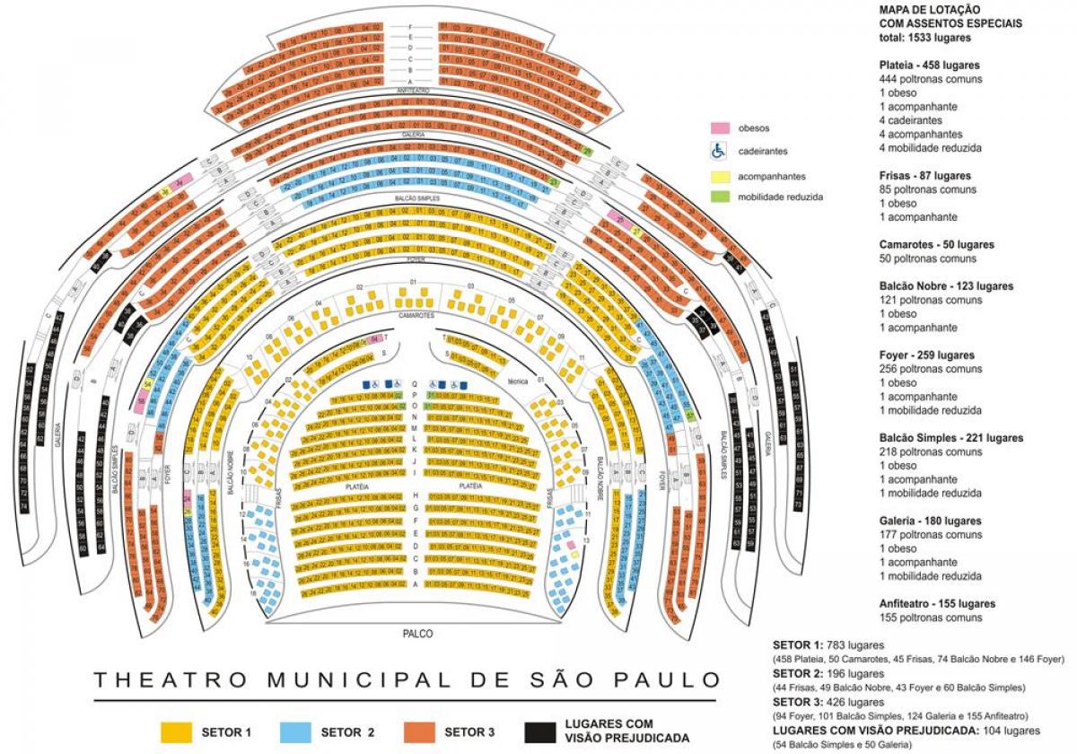 Kort af Municipal leikhúsið Sao Paulo