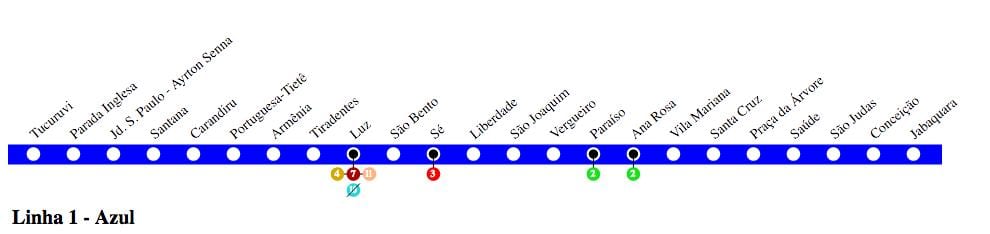 Kort af Sao Paulo metro - Línu 1 - Blár