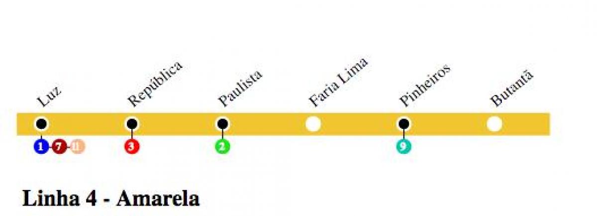 Kort af Sao Paulo metro - Lína 4 - Gulur