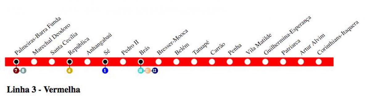 Kort af Sao Paulo metro - Línu 3 - Rautt