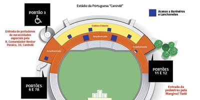 Kort af Canindé Sao Paulo völlinn