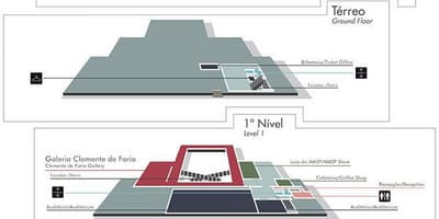 Kort af listasafnið í Sao Paulo - MASP