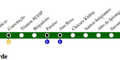 Kort af Sao Paulo metro - Lína 2 - Grænt