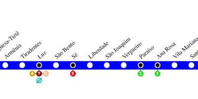 Kort af Sao Paulo metro - Línu 1 - Blár